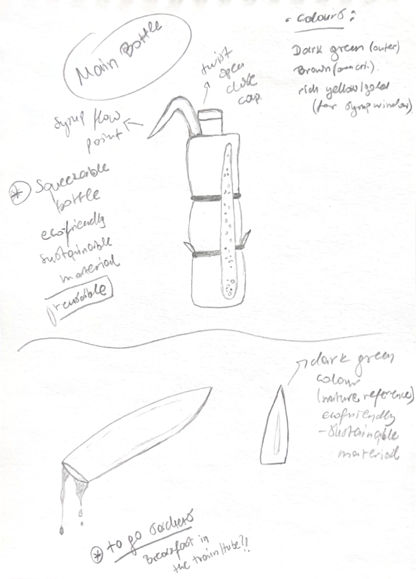 Main bottle and sachet sketches